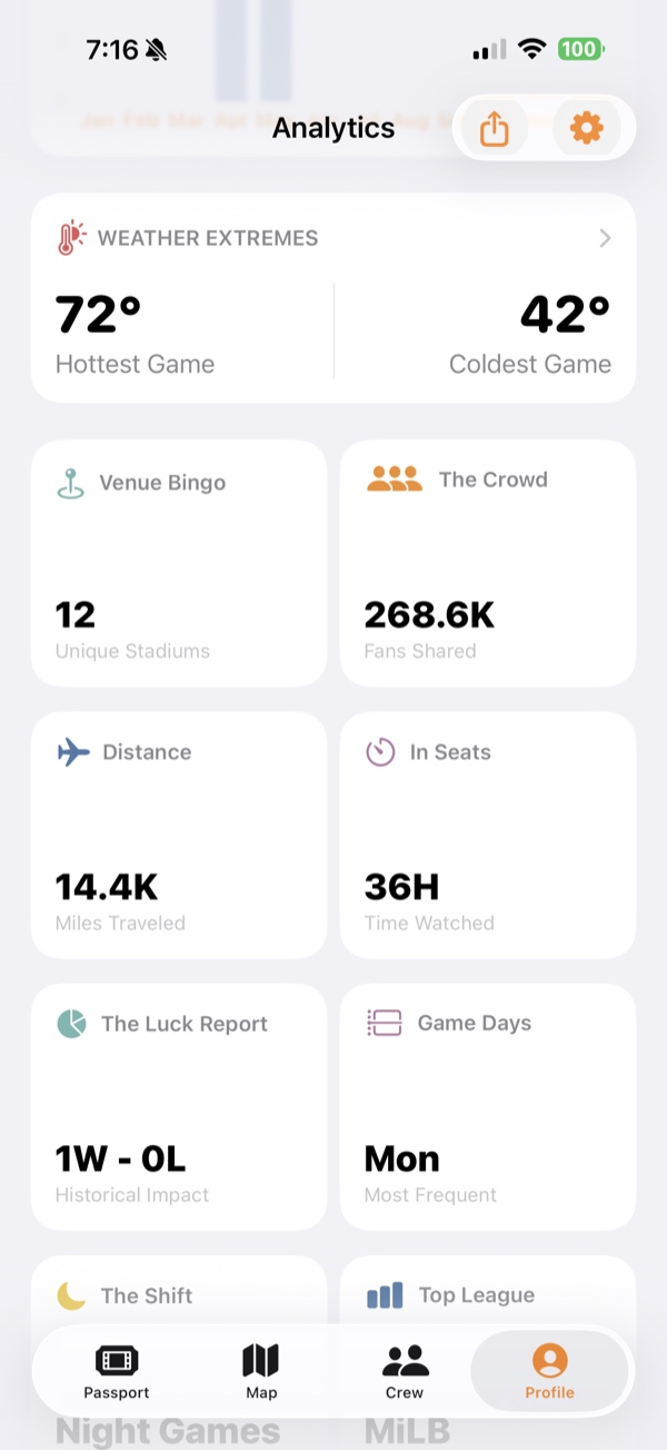 Stats screen showing stadiums visited, miles traveled and hours watched.